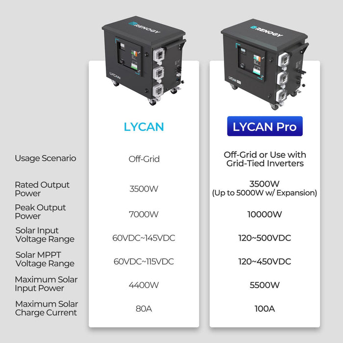 Renogy Lycan 5000 Power Box LGLEFlow Lycan PRO 
